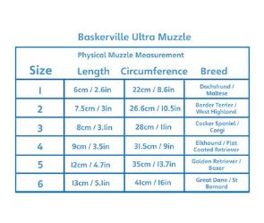 Baskerville Ultra Muzzle