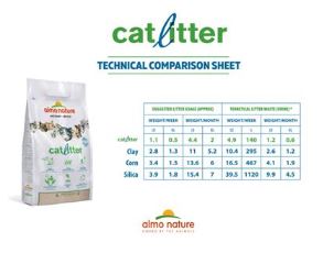 Almo Nature Vegetable Fiber Cat Litter